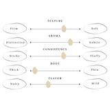 Rice texture and aroma comparison diagram with flavor and body scales