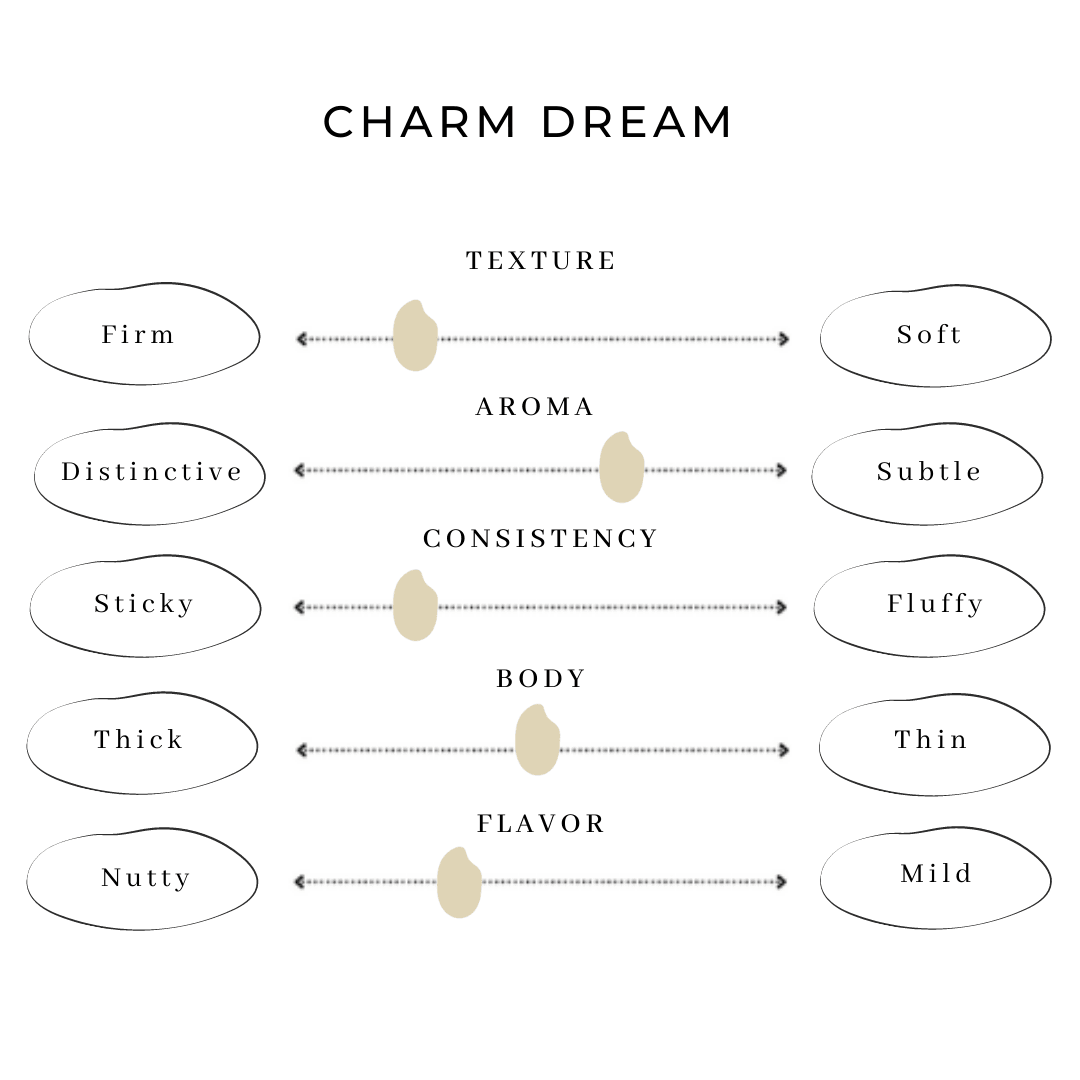 Charm Dream rice quality chart showing texture, aroma, consistency, body and flavor