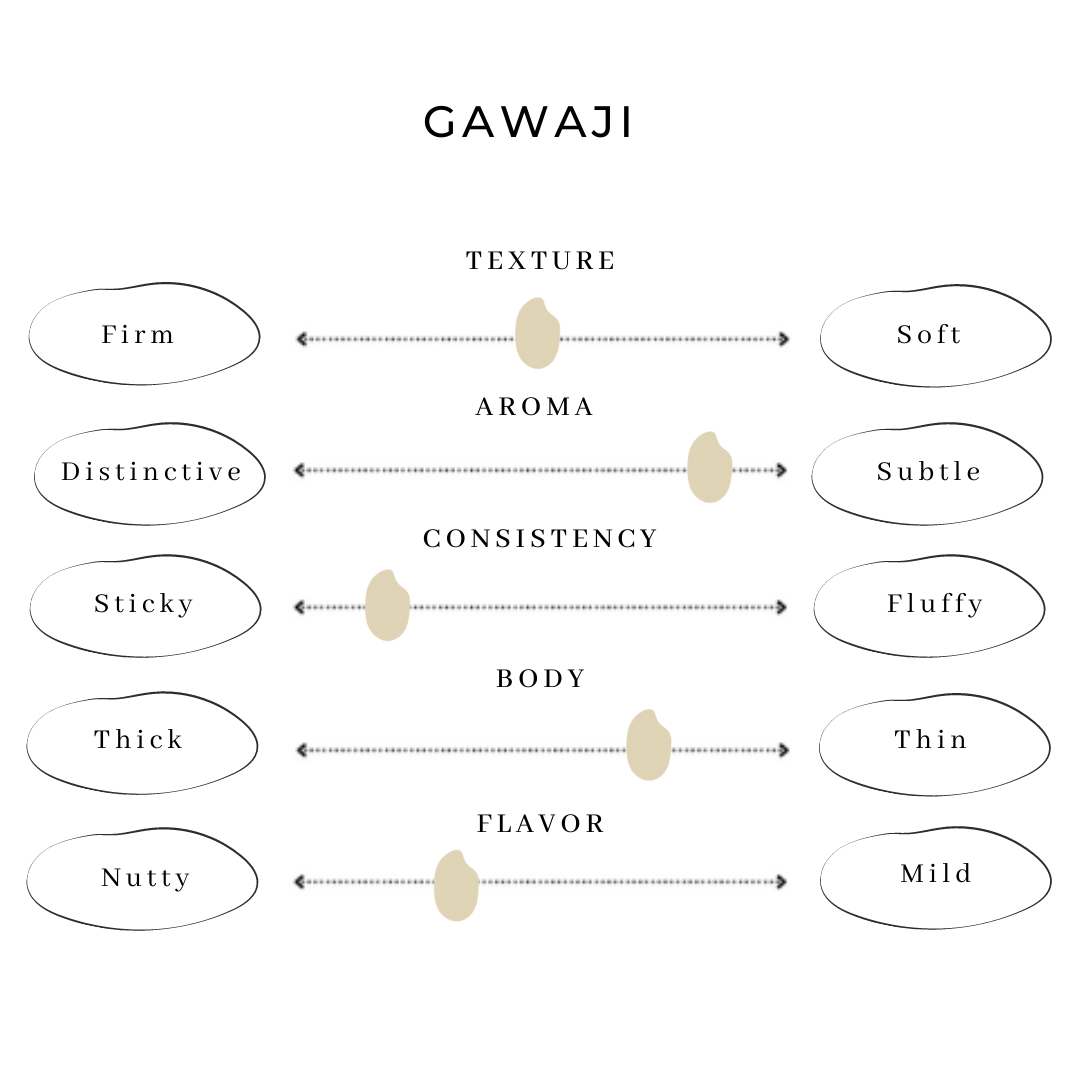 Rice quality profile chart: firm/soft, aromatic/subtle, sticky/fluffy, thick/thin