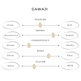 Rice quality profile chart: firm/soft, aromatic/subtle, sticky/fluffy, thick/thin