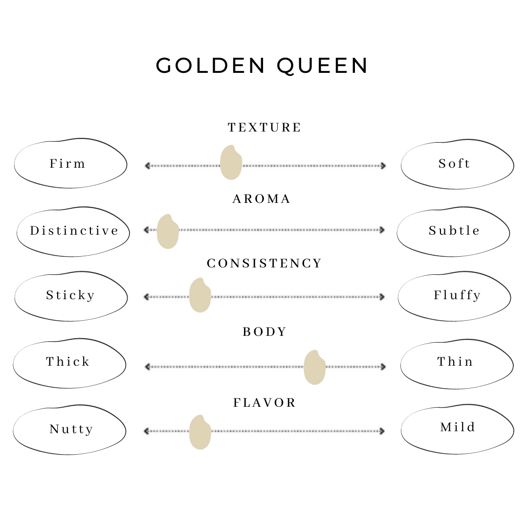 Rice quality scale diagram with texture, aroma, consistency, body, and flavor
