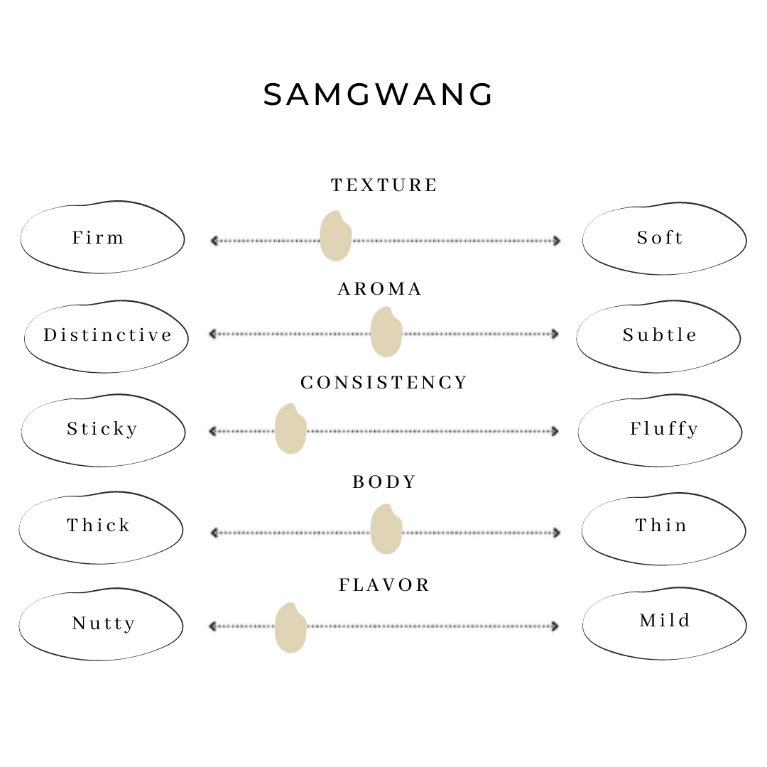 Rice texture and aroma preference chart with firmness, aroma, and flavor scale