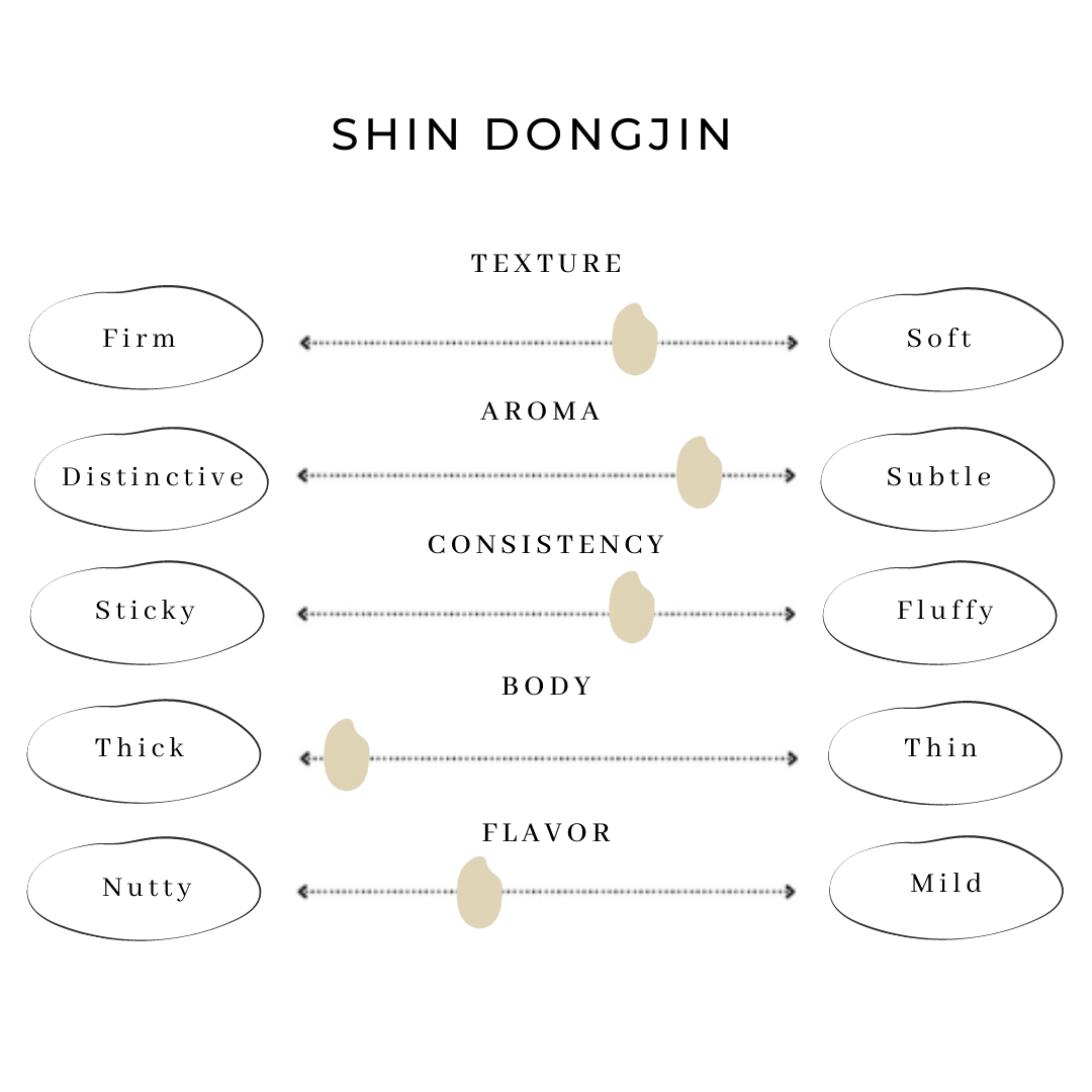 Shin Dongjin [100% Korean Rice; Freshly Milled in New York] - Kim'C Market